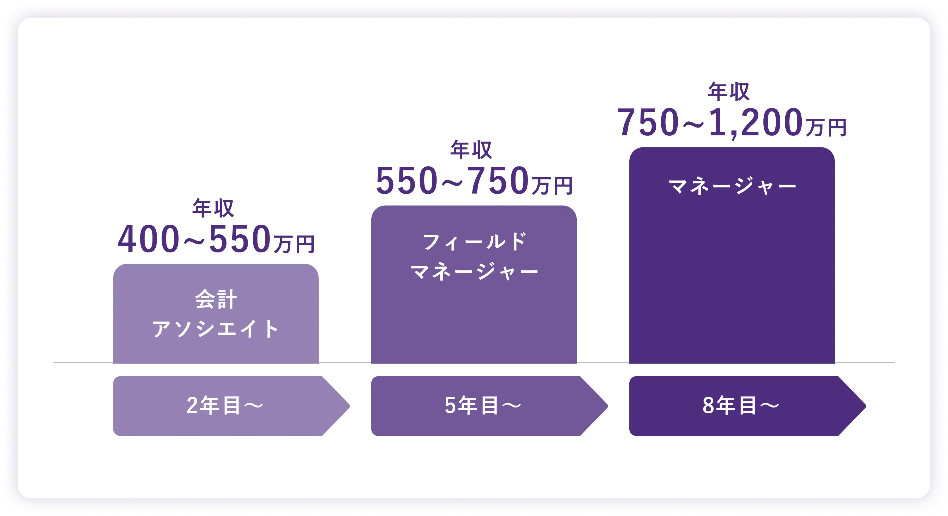 キャリアプラン